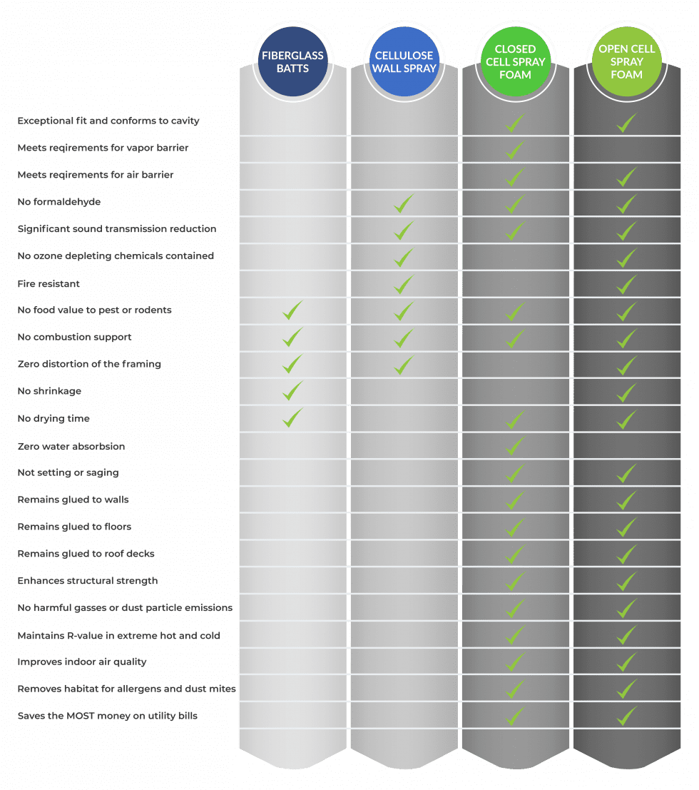 traditional-vs-spray-foam-poly-energy